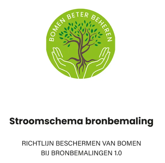 Protocol bronbemaling