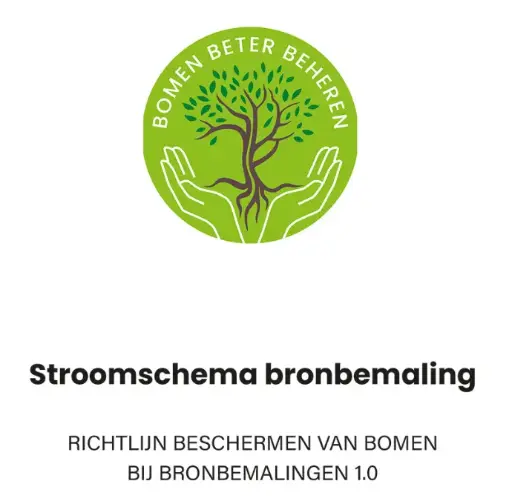 Protocol bronbemaling